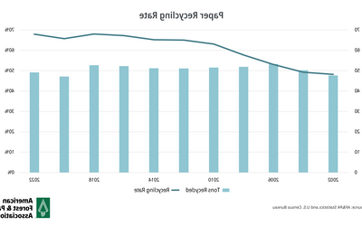 Paper Recycling Graph